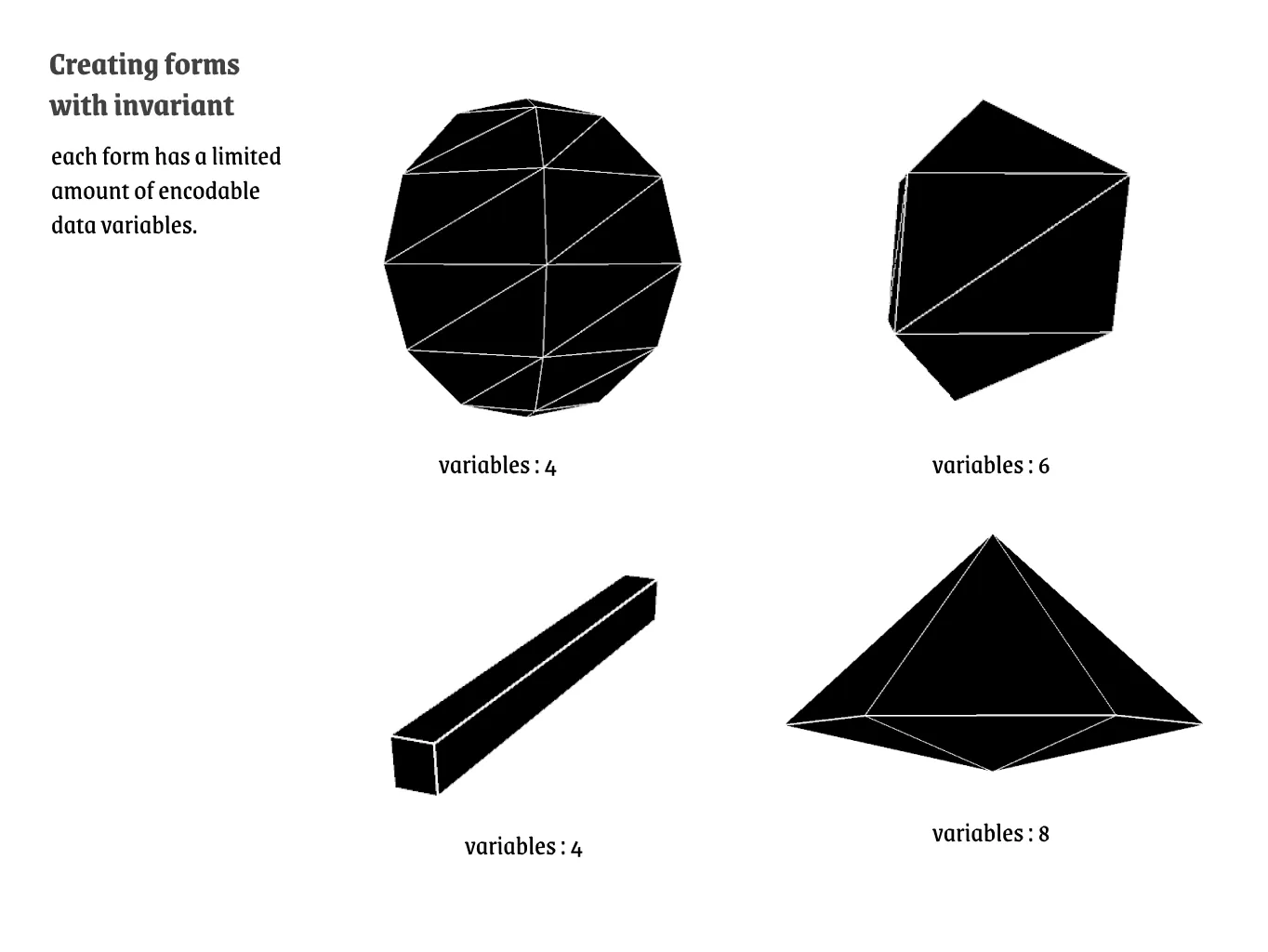 Data Variables for Physicalization © Maëva Calmettes