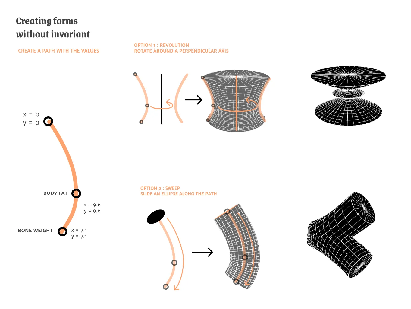 Data Variables for Physicalization © Maëva Calmettes