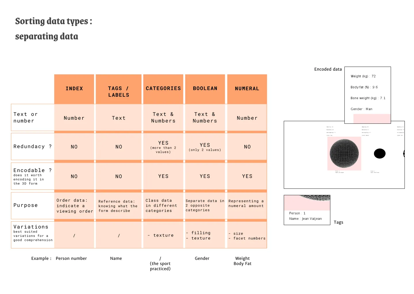 Data Variables for Physicalization © Maëva Calmettes