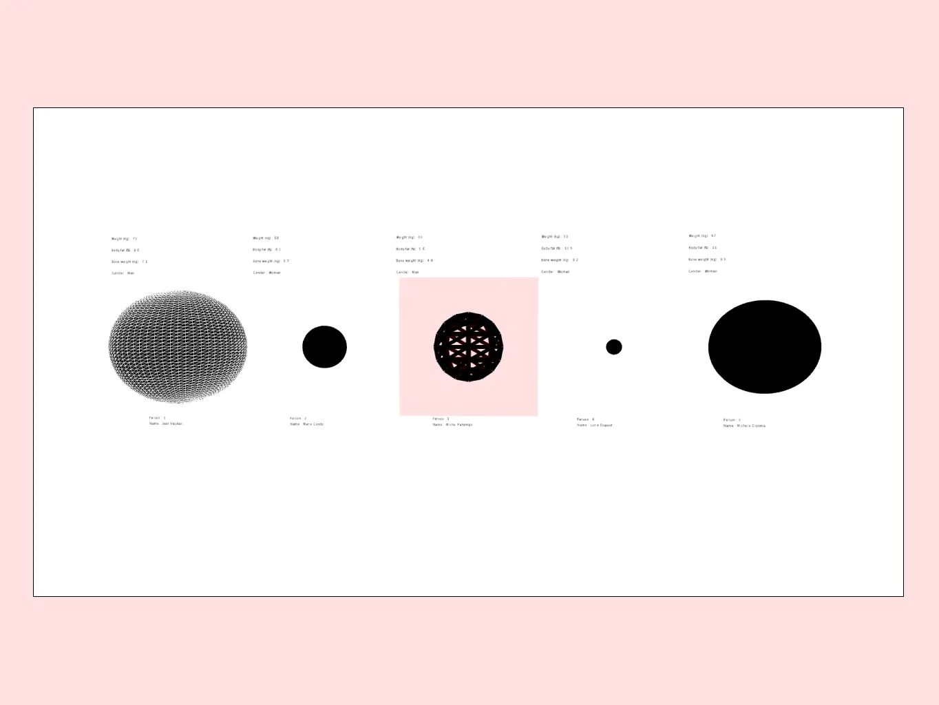 Data Variables for Physicalization © Maëva Calmettes