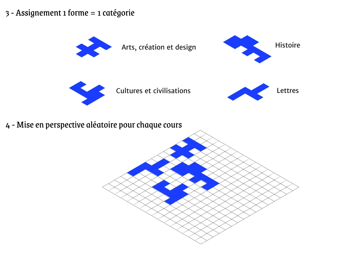 fun-mooc © Maëva Calmettes